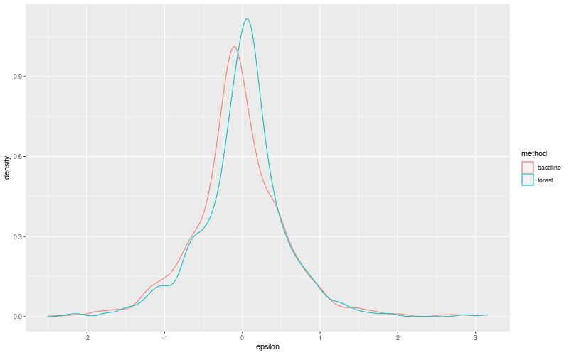 My plot :)